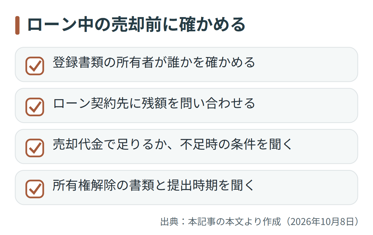 図解: ローン中の売却前に確かめる